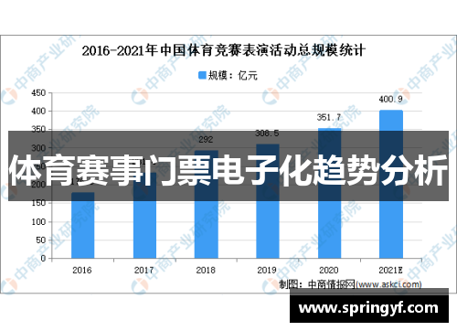 体育赛事门票电子化趋势分析